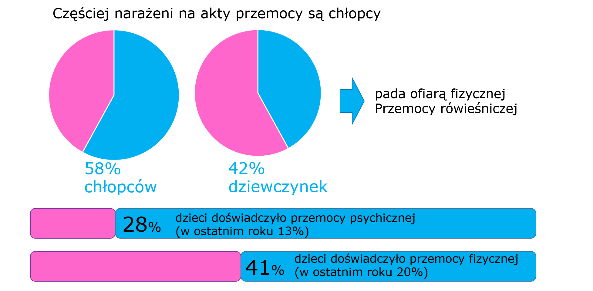 Przemoc W Szkole Jak Pomóc Dziecku Nie Stać Się Ofiarą Przemocy Bezpieczna Rodzina Od Locon 7282